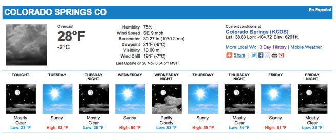 The NWS forecast for the remainder of November
