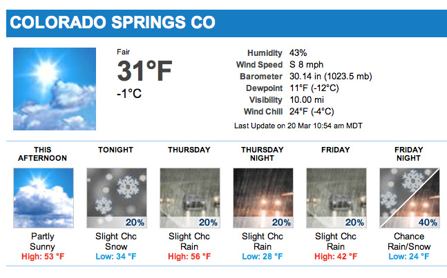 The first day of ... spring?