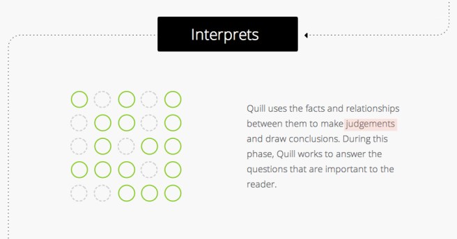 Quill is a feather short of a full pen.